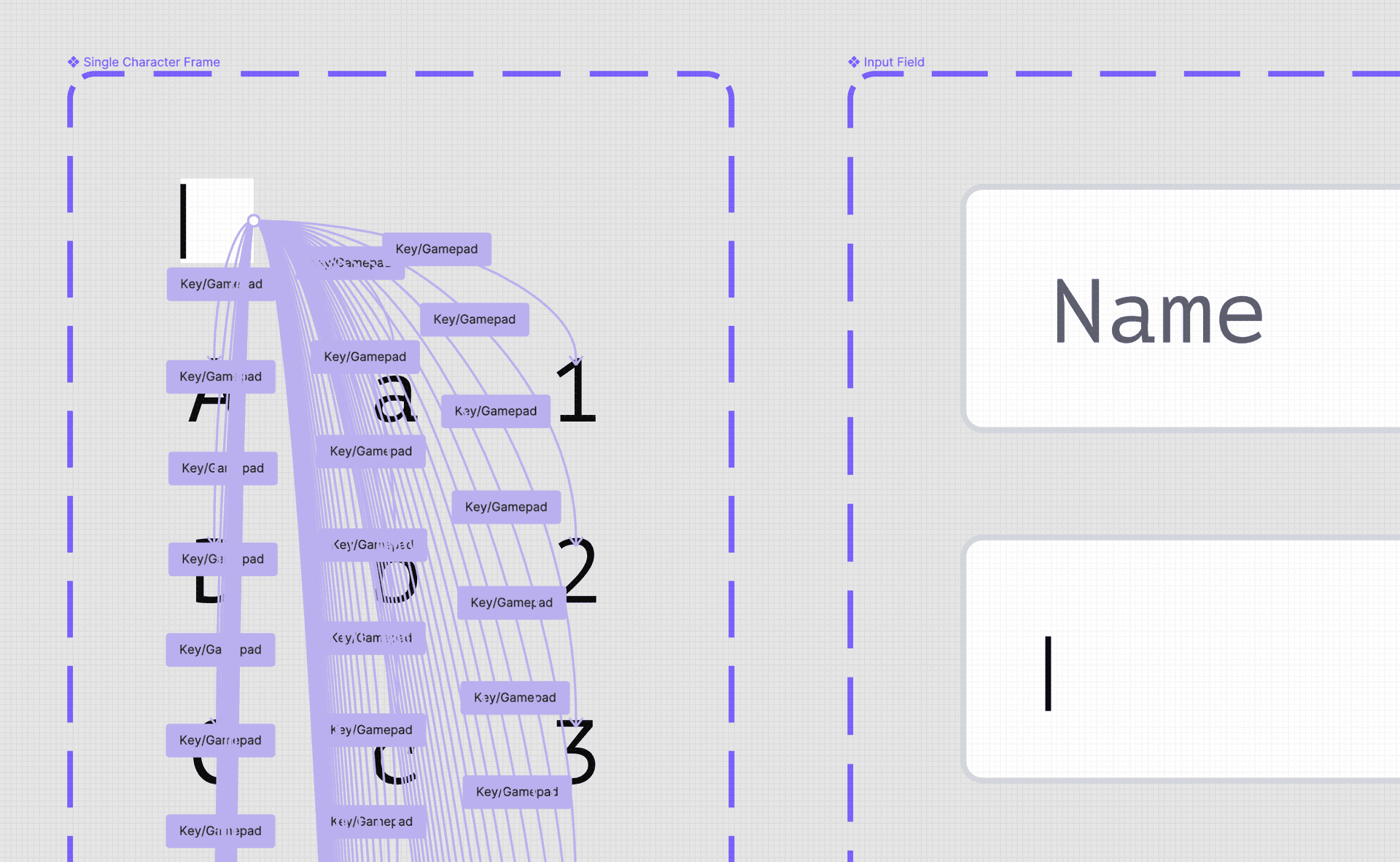 Figma's Interactive Components Were Not Designed For This