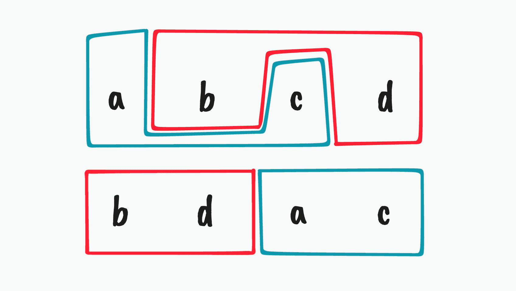 Reordering Part 1: Arrays