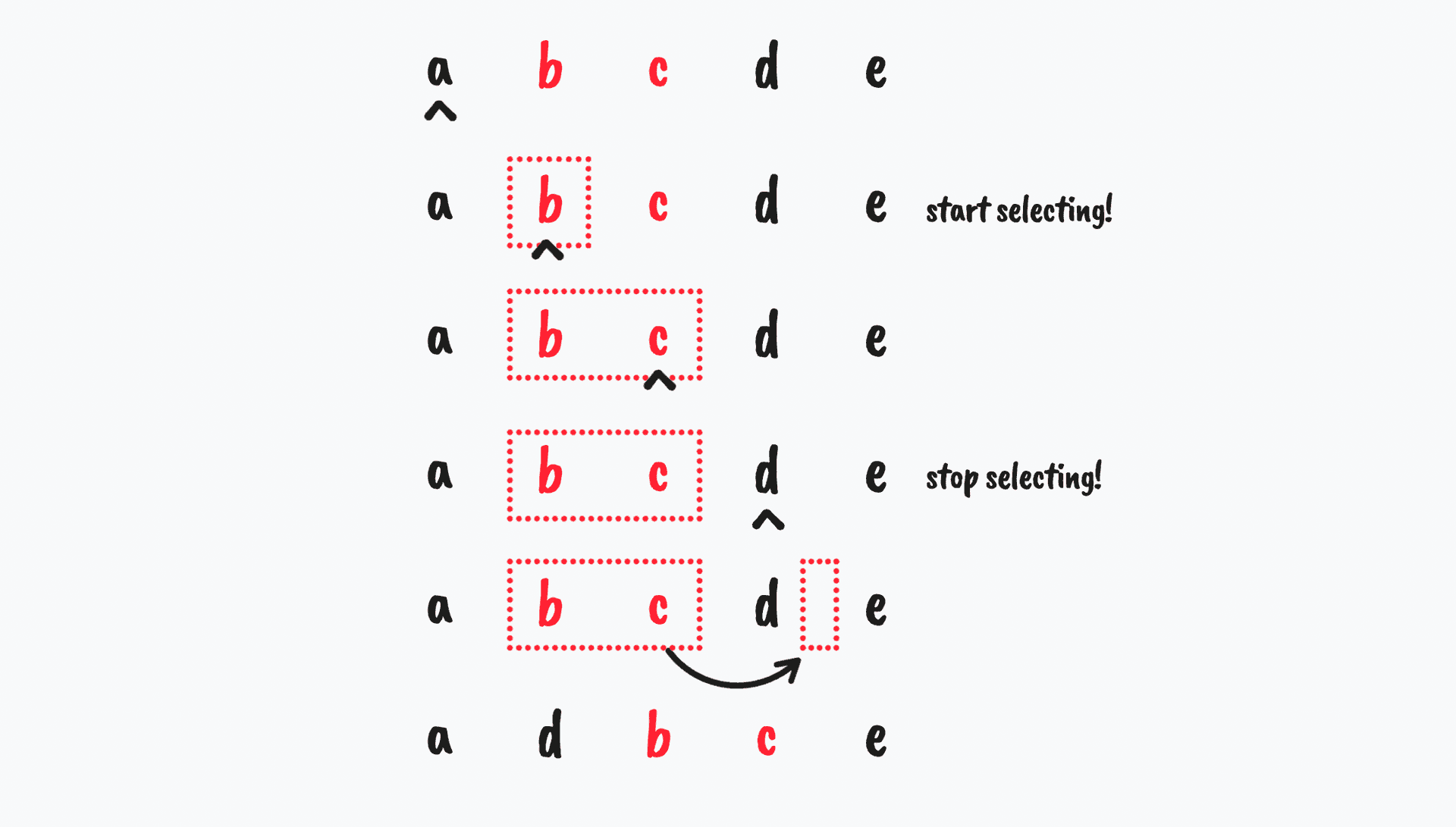 Reordering Part 2: Tables and Fractional Indexing
