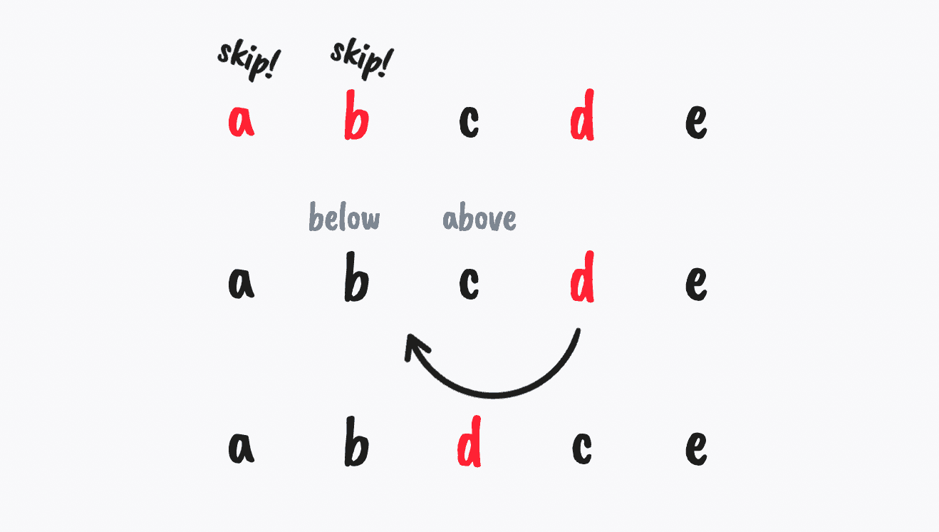 A diagram showing the result of moving a, b, and d to back in items a, b, c, d, e.